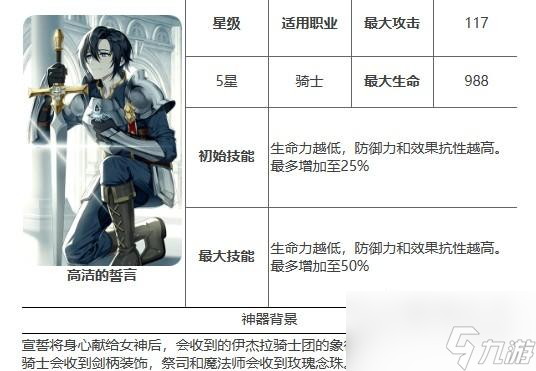 第七史诗光宝马是哪个角色