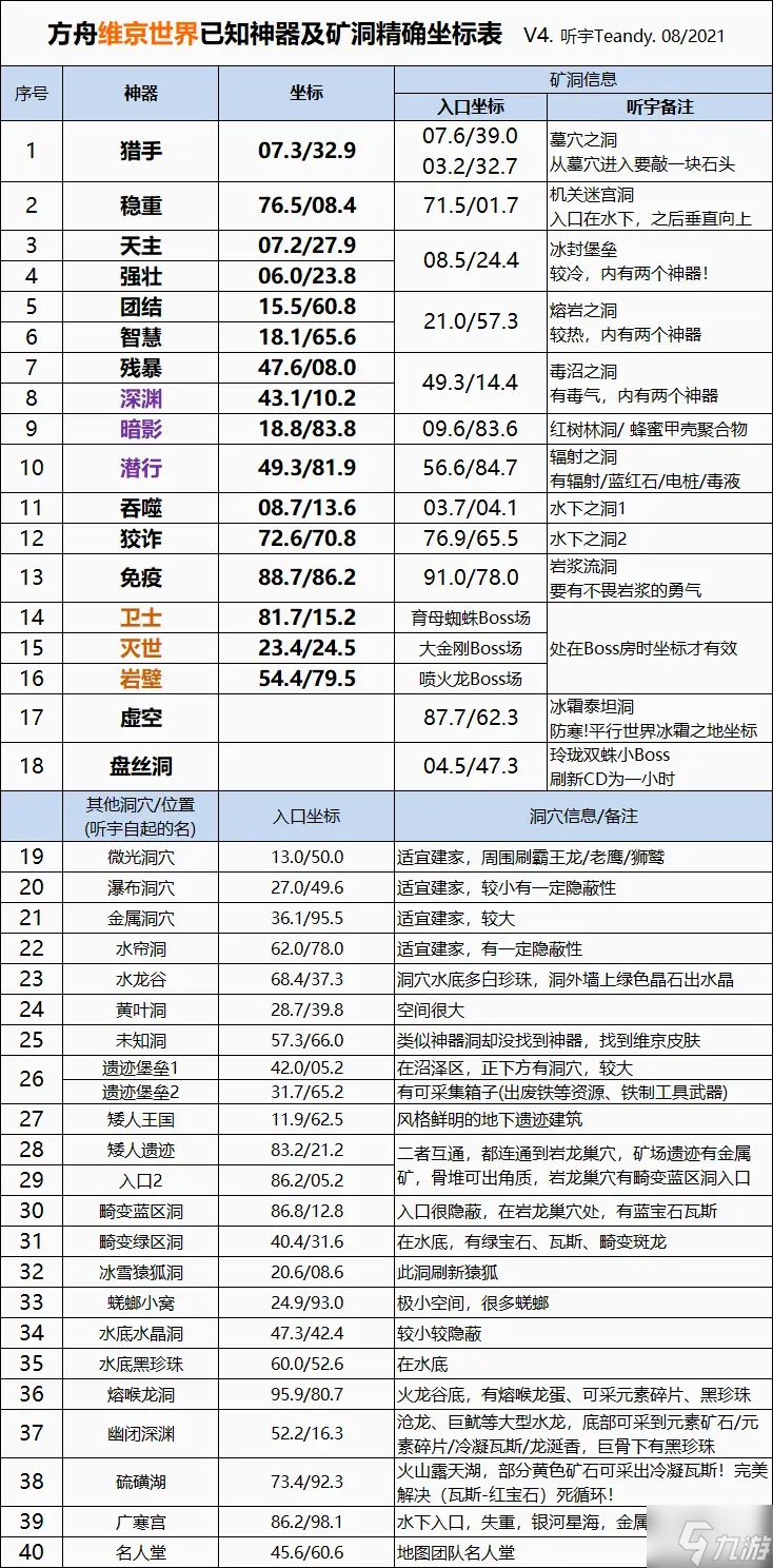 方舟生存进化维京地图矿洞在哪里 方舟生存进化维京湾全矿洞坐标位置