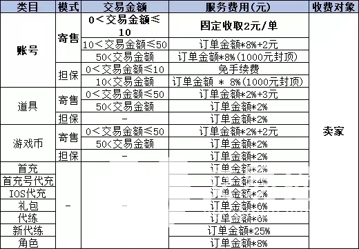 梦幻西游怎么卖号 梦幻西游账号交易平台推荐
