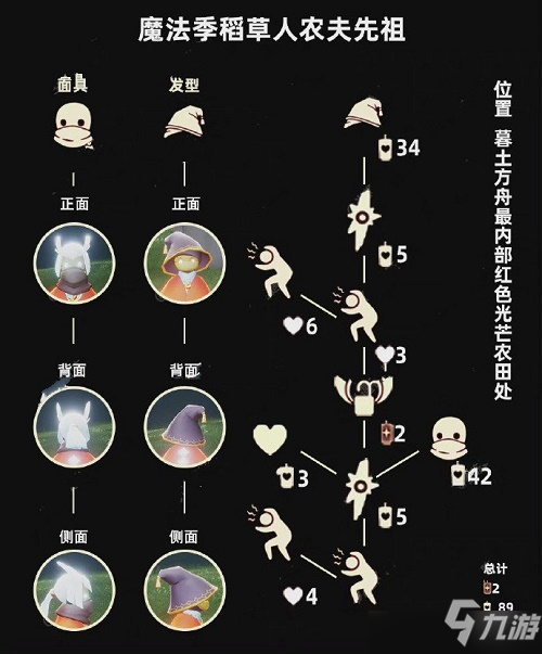 光遇稻草人农夫先祖复刻了什么兑换道具？稻草人农夫先祖复刻兑换道具分享[图]