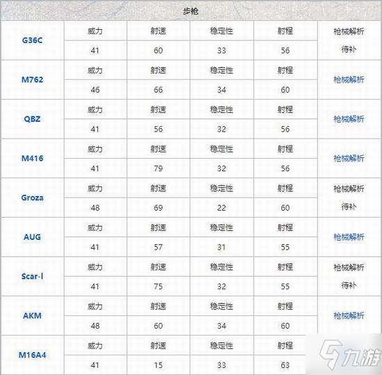 《和平精英》哪种枪最好用 枪械排名攻略说明