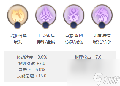 曙光英雄黄忠怎么样,曙光英雄黄忠介绍
