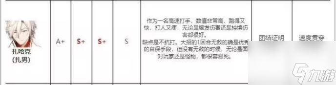 第七史诗t0排行如何？