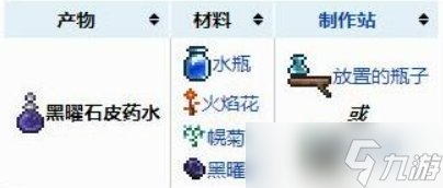 泰拉瑞亚黑曜石药剂怎么合成