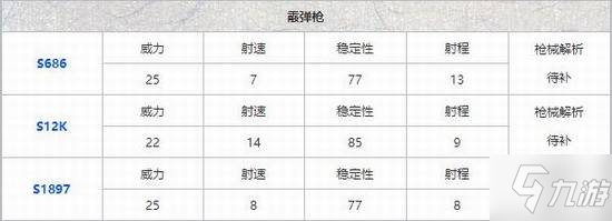《和平精英》哪种枪最好用 枪械排名攻略说明