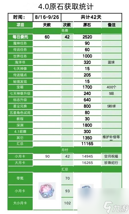 原神4.0怎么抽卡好