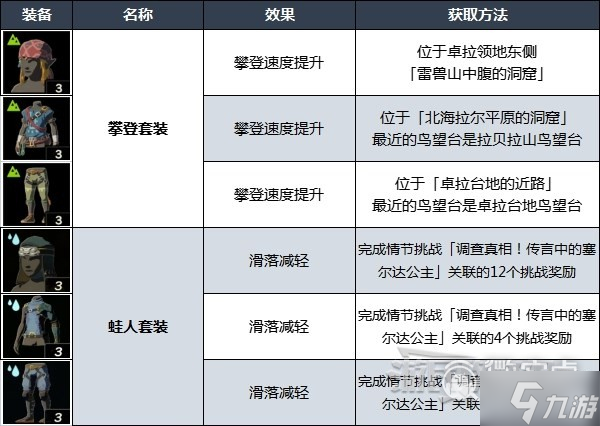 塞尔达传说王国之泪第五贤者位置在哪