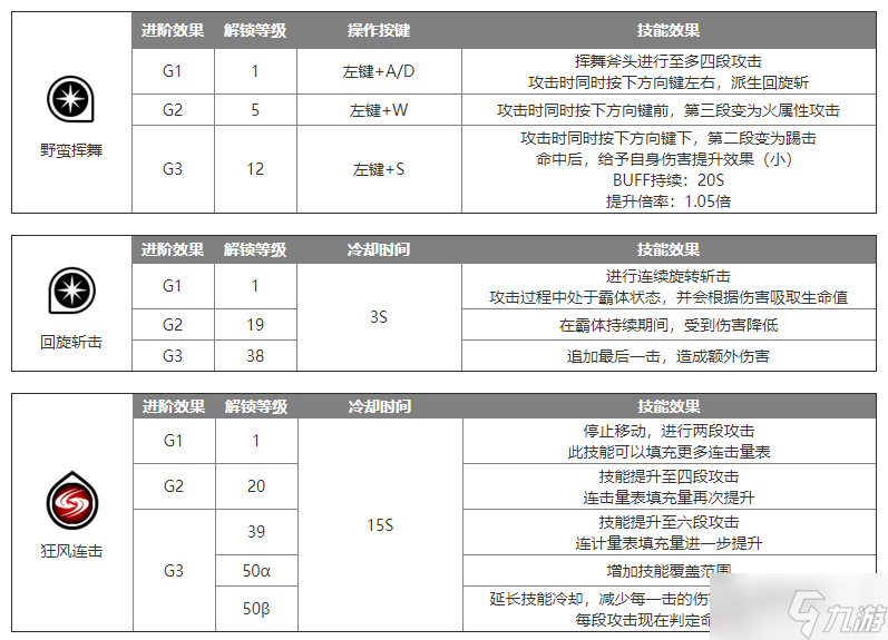 蓝色协议怎么玩