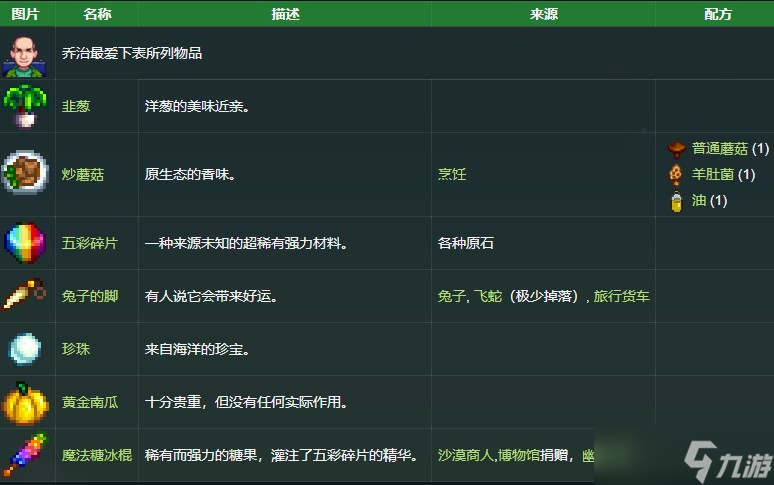 星露谷物语乔治喜欢什么