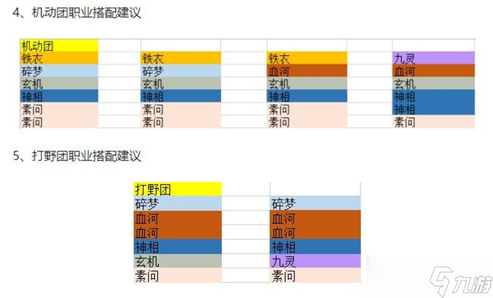 逆水寒手游帮战成员怎么搭配?配比推荐