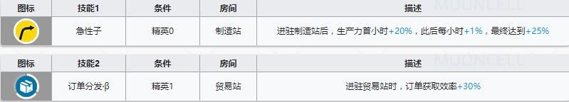 《明日方舟》先锋干员芬介绍