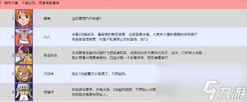 航海王壮志雄心PVP伙伴怎么选 英雄PVP强度榜