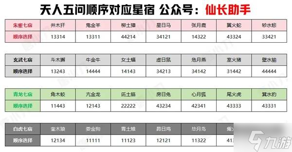 《诛仙世界》首日攻略 诛仙世界第一天怎么开荒