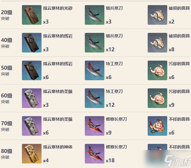 原神弓藏90级属性 弓藏怎么获得