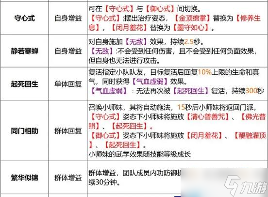 《天龙八部2飞龙战天》峨眉怎么样