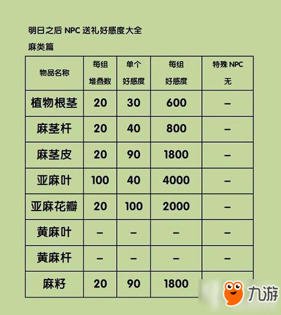 明日之后怎么给NPC送礼物 最全送礼攻略分享