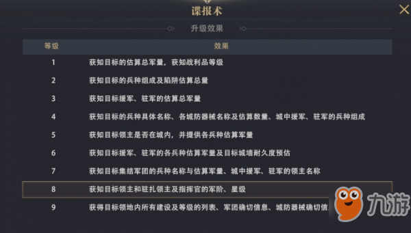 权力的游戏凛冬将至庇护所攻略大全 权力的游戏手游庇护所保护技巧