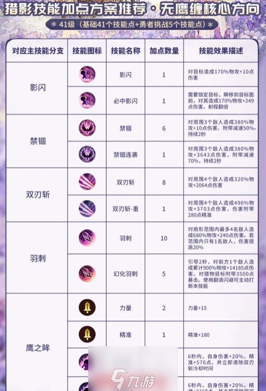 森之国度猎影怎么输出-猎影两套核心技能输出方案