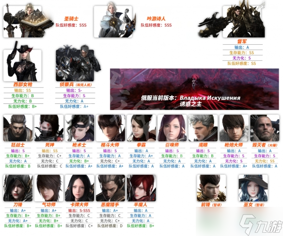 《命运方舟》新手玩什么职业?新手职业推荐