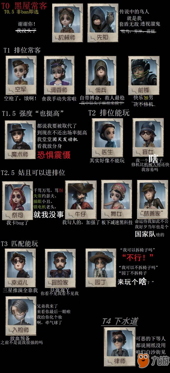 《第五人格》第五赛季角色强度一览 第五人格节奏榜