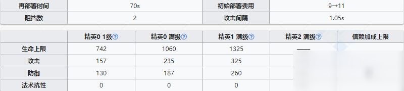 《明日方舟》先锋干员芬介绍