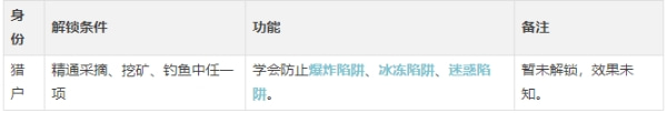 逆水寒手游烹调怎么玩-烹调玩法攻略