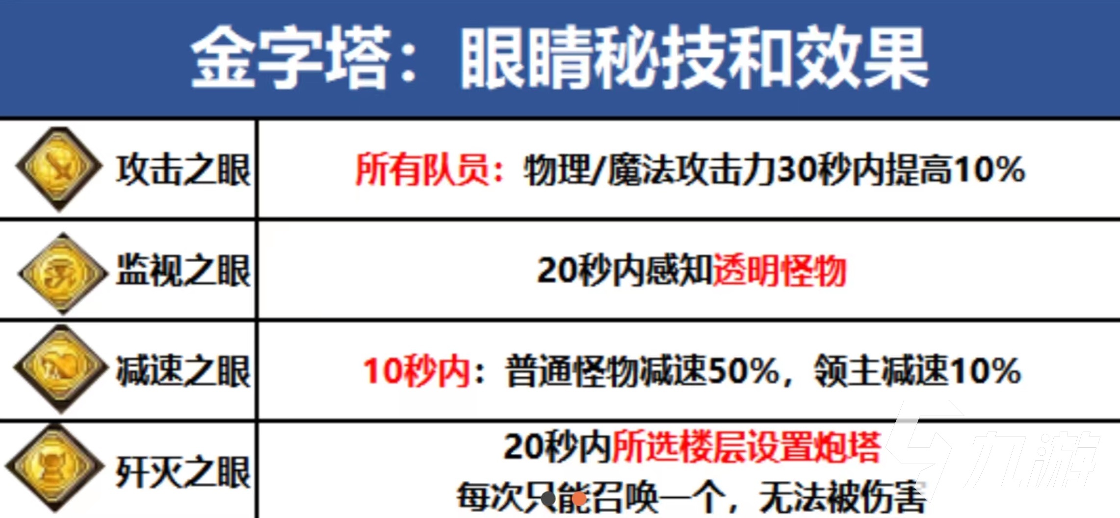 冒险岛枫之传说奈特的金字塔怎么玩 奈特的金字塔玩法详解