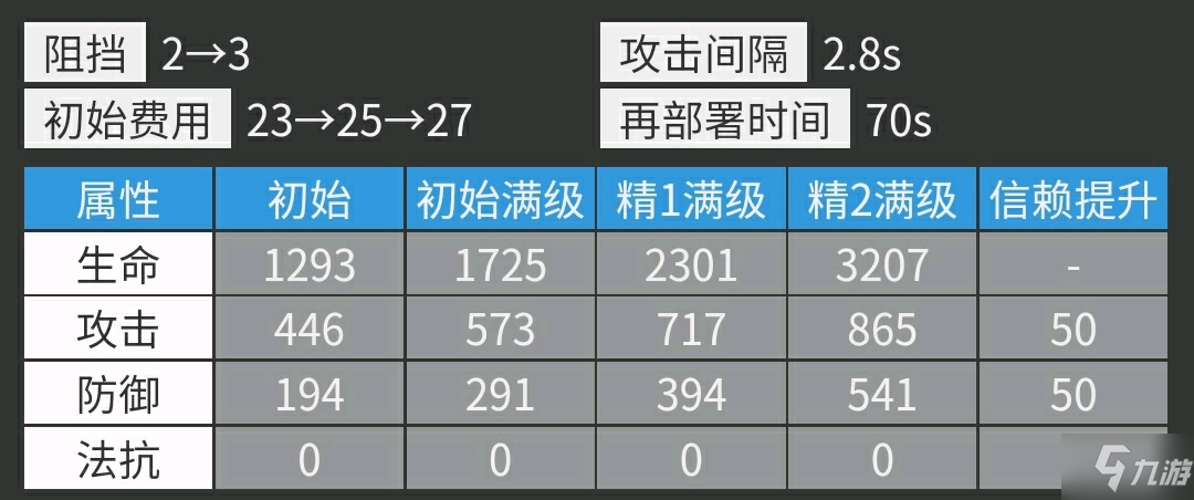 明日方舟号角机制评测 号角值得抽取吗