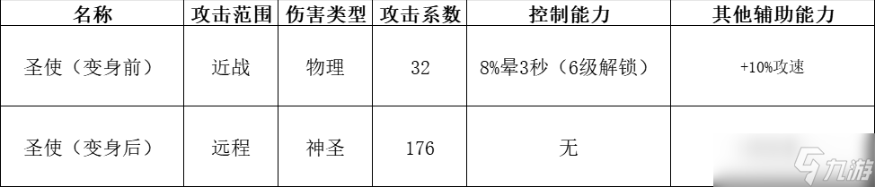 《快来当领主》全神话英雄解析