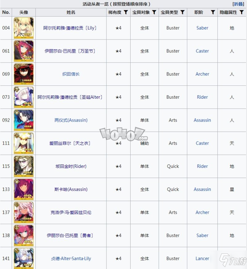 fgo活动从者大全 fgo活动英灵有哪些怎么永久得