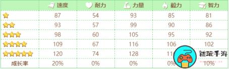 闪耀优俊少女樱花进王怎么养 闪耀优俊少女樱花进王培养攻略