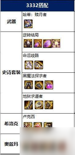 地下城与勇士帕拉丁毕业装备怎么选择？ （地下城与勇士帕拉丁）