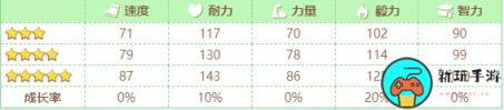 闪耀优俊少女米浴怎么养 闪耀优俊少女米浴培养攻略