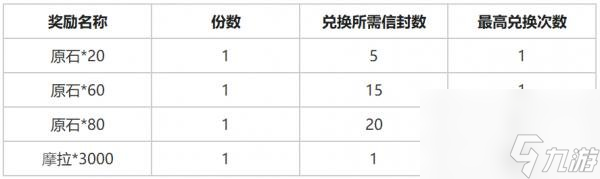 原神枫丹冒险家召集令活动怎么做-原神枫丹冒险家召集令活动说明