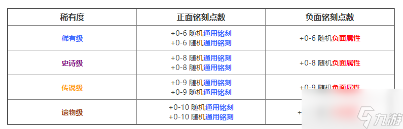 命运方舟能力石有什么用