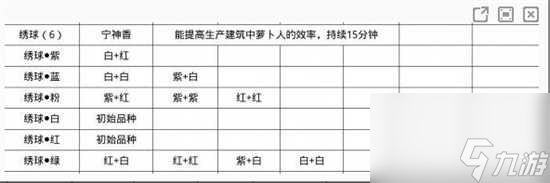 桃源深处有人家蓝色绣球培育怎么操作 桃源深处有人家蓝色绣球培育方法分享