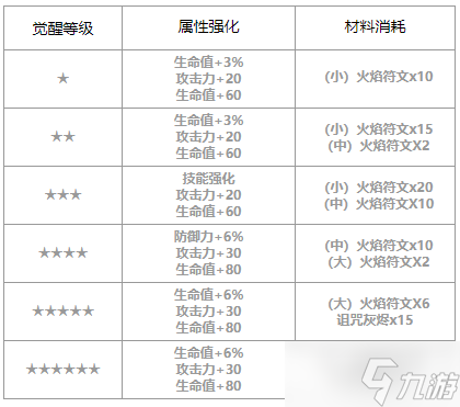 第七史诗萝菲怎么样