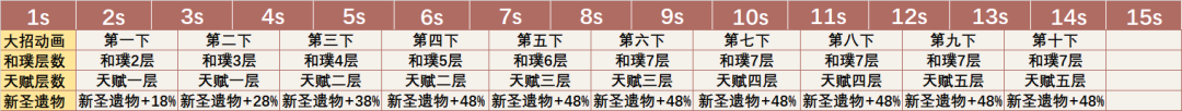 原神辰砂套适合谁 原神辰砂往生录给谁用比较好