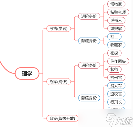 逆水寒手游断案怎么升级-逆水寒手游断案任务玩法技巧