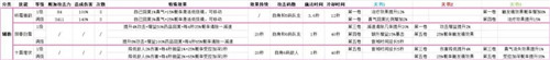 诛仙手游天华技能分析 诛仙手游天华技能解析