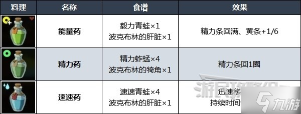 塞尔达传说王国之泪第五贤者位置在哪