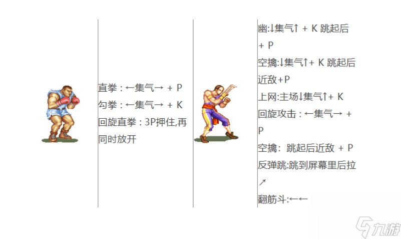 街霸5技能出招表介绍