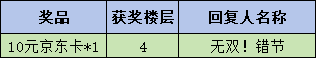 已开奖《反馈有奖》BUG反馈建议有奖活动