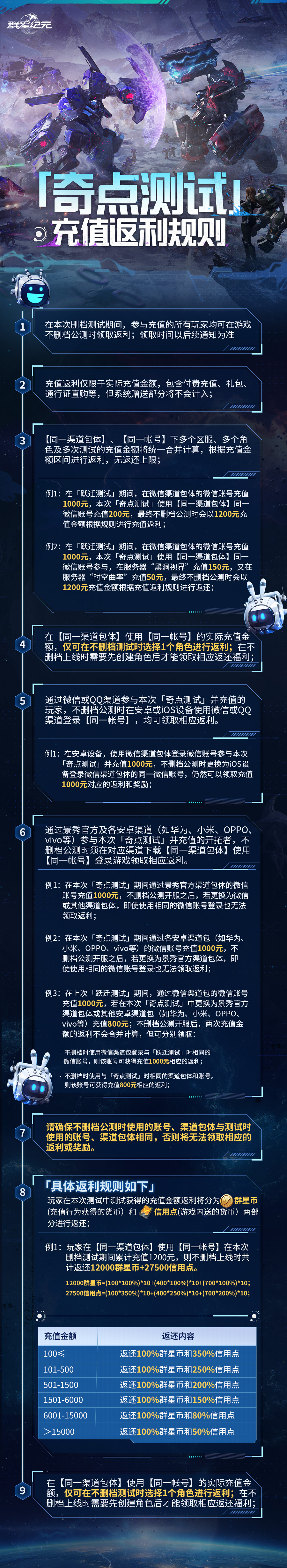 「奇点测试」丨充值返利规则