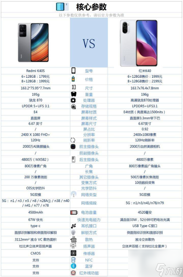 红米K40和红米K40S哪个好