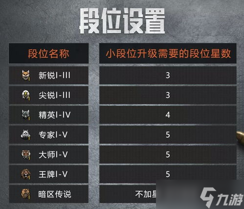 暗区突围段位系统攻略 暗区突围传说主页图片