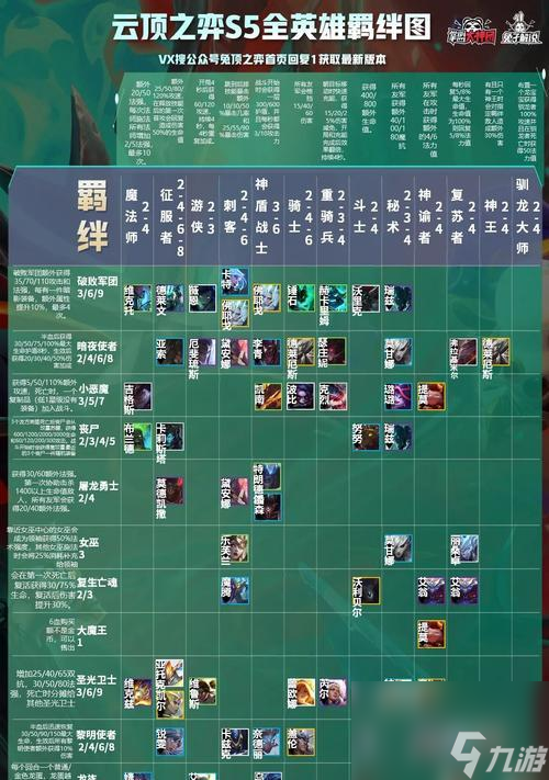 云顶之弈S5光明装备效果合成图介绍 掌握光明装备合成图