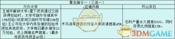 三国志战略版旗令效果效果解析