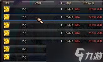 dnf2018游戏收入,求dnf2018搬砖收益排行表,靠前的是哪些?