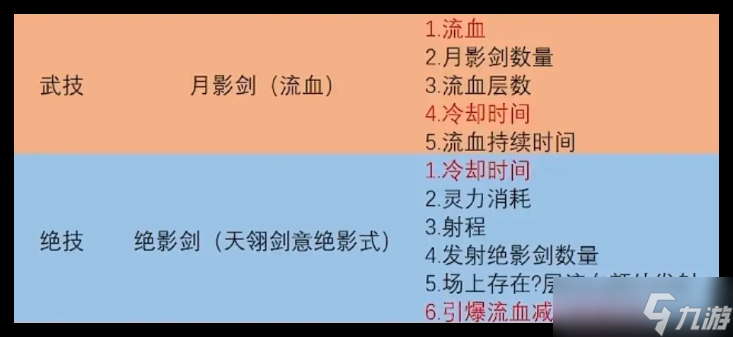 鬼谷八荒手游火剑怎么玩